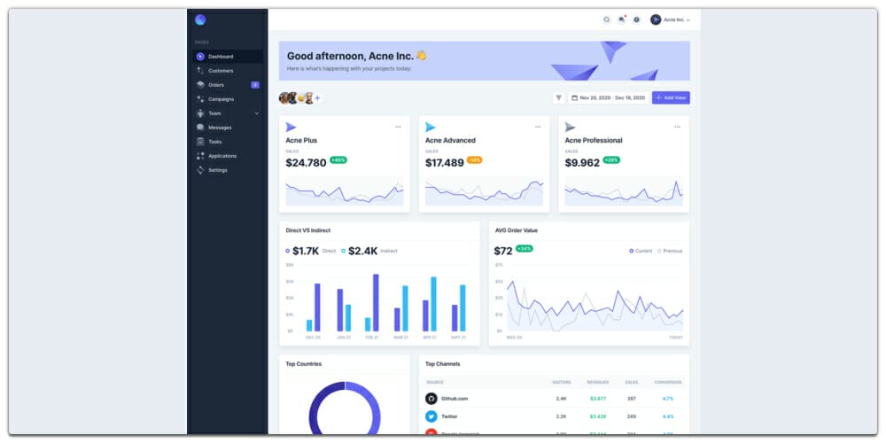 Details more than 78 sketch dashboard template free