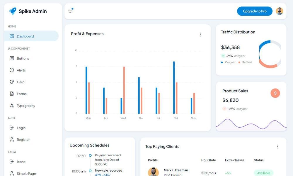 Spike Free Bootstrap 5 Dashboard Theme