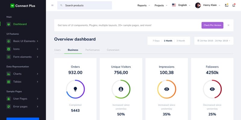 20+ Top React JS Dashboard Templates Of 2024 » CSS Author