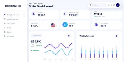 20+ Top React JS Dashboard Templates Of 2025