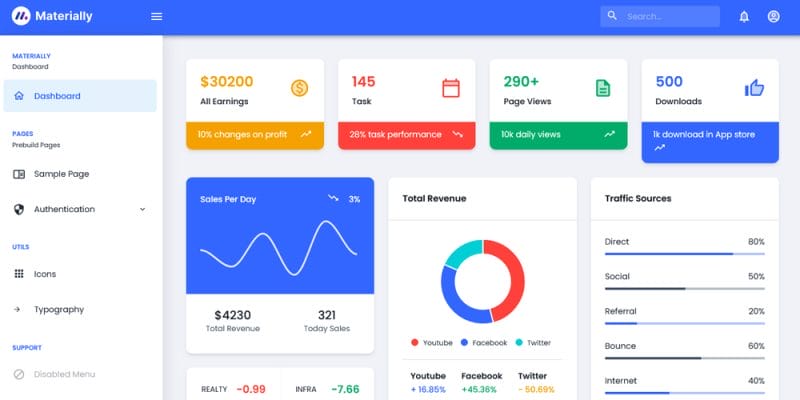 20+ Top React JS Dashboard Templates Of 2024 » CSS Author