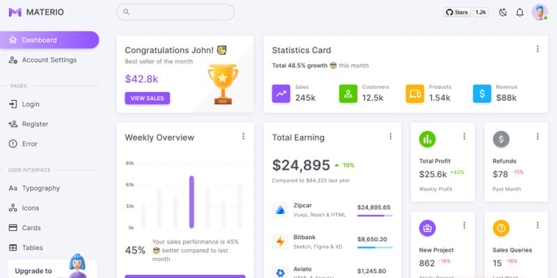 20  Top React JS Dashboard Templates Of 2025