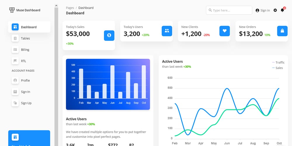 Muse Ant Design Dashboard