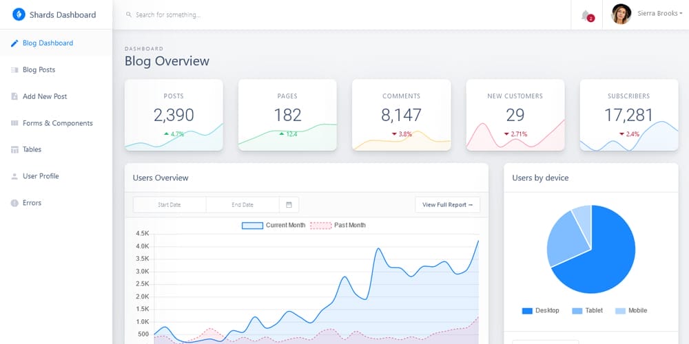 Shards Dashboard Lite