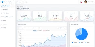 20+ Top React JS Dashboard Templates Of 2024 » CSS Author