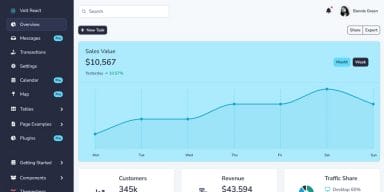 20+ Top React JS Dashboard Templates Of 2024 » CSS Author