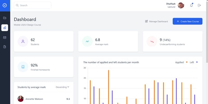 20 + Top Free Tailwind Admin Templates For Effortless Web Development