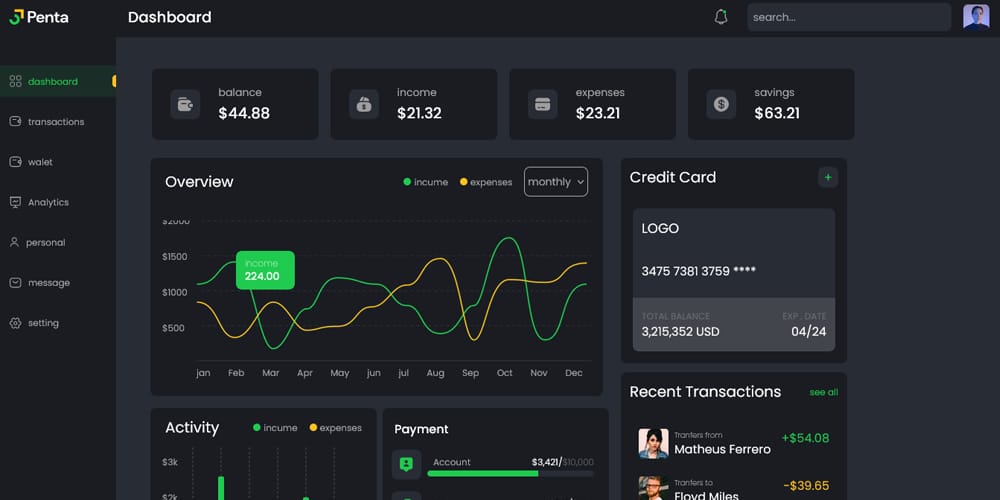 Finance dashboard