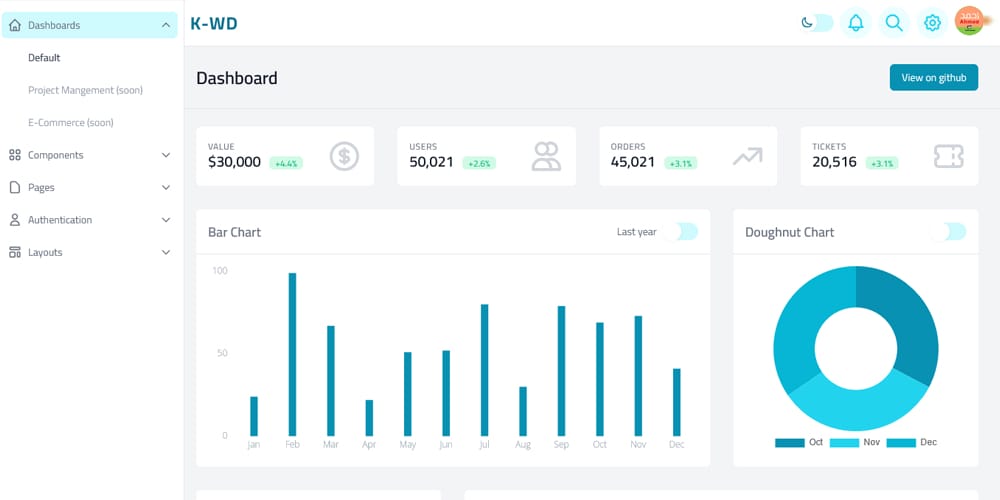 K-WD Dashboard Template