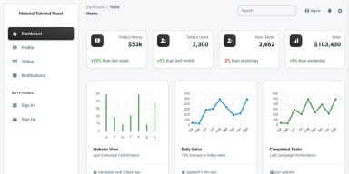 20 + Top Free Tailwind Admin Templates For Effortless Web Development