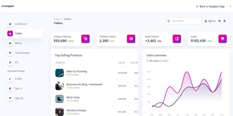 20 + Top Free Tailwind Admin Templates For Effortless Web Development
