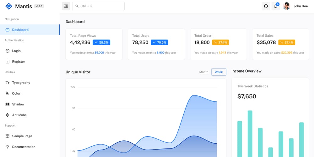 Mantis React Admin Template 