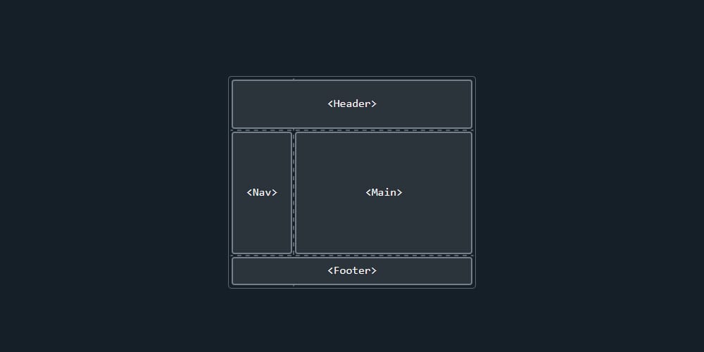 An Interactive Guide to CSS Grid Design