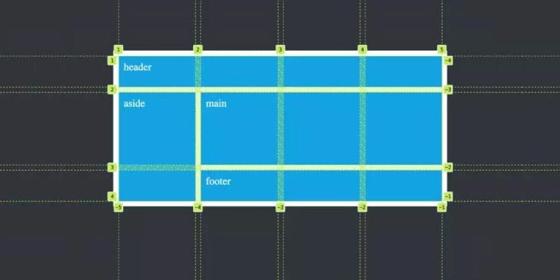 Css Grid Tutorials For Beginners Top Resources To Master Layouts Css Grid Tutorials For Beginners Top Resources To Master Layouts