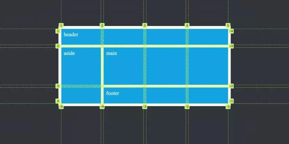 Basics of CSS Grid Layout