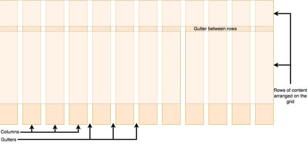 CSS Grid Tutorials For Beginners: Top Resources To Master Layouts