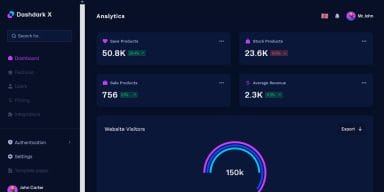 Elevate Your UI Design With Free Material UI React Dashboard Templates