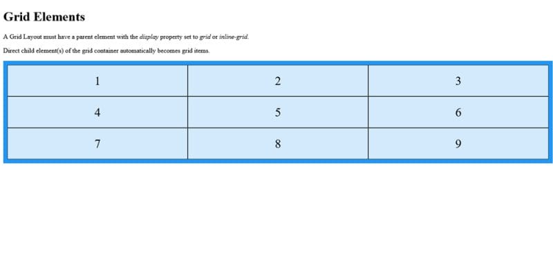 CSS Grid Tutorials For Beginners: Top Resources To Master Layouts