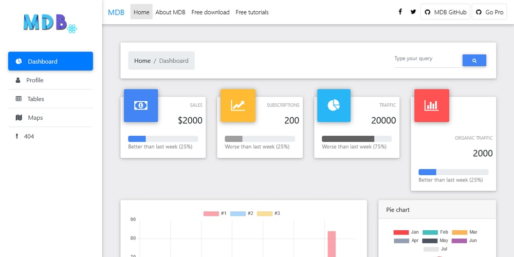 Material Design React Admin Dashboard Template