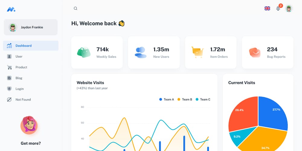 Minimal Material-UI React Admin Dashboard Template
