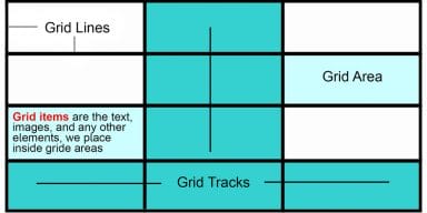 CSS Grid Tutorials For Beginners: Top Resources To Master Layouts