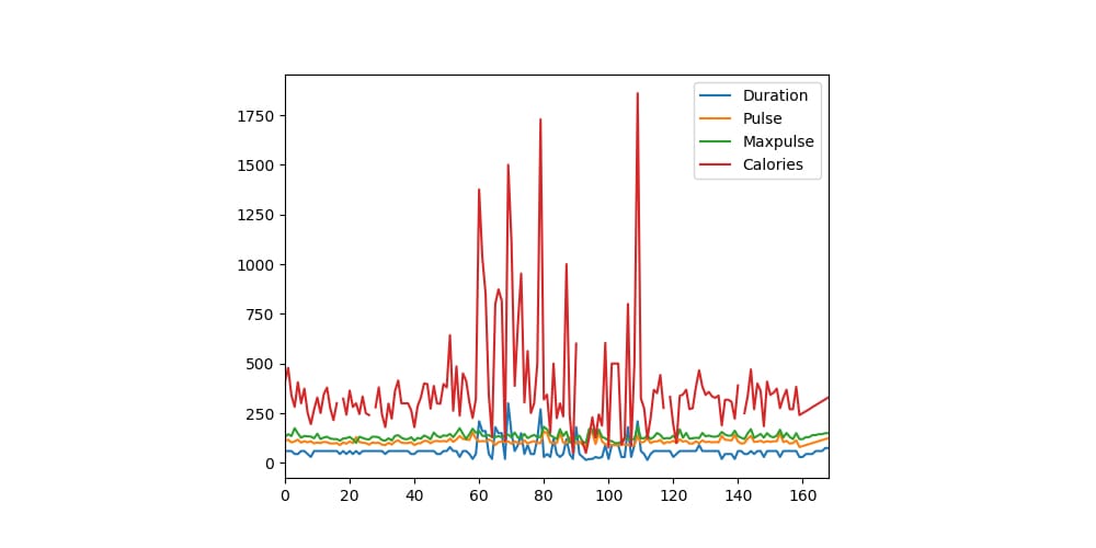 Pandas visualization 