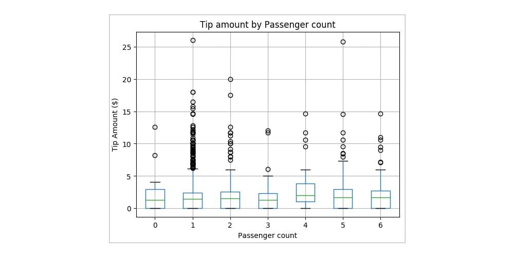 PySpark Visualization