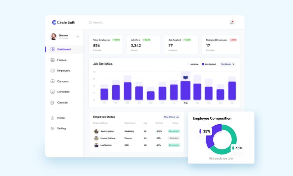 Dashboard HR Management Template