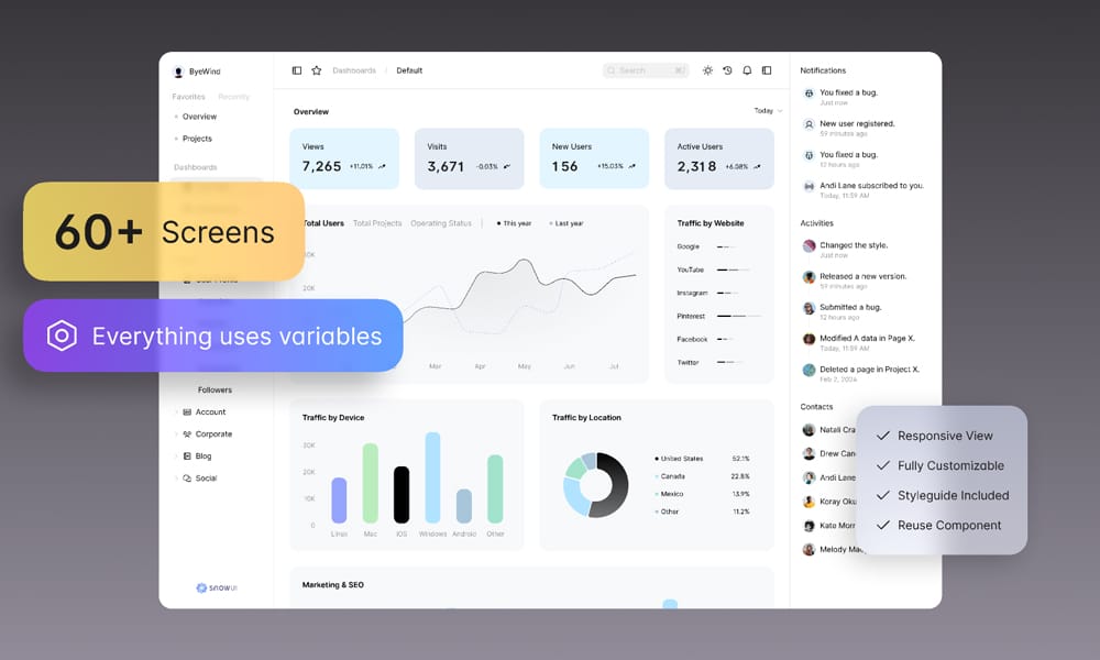 Dashboard UI Kit