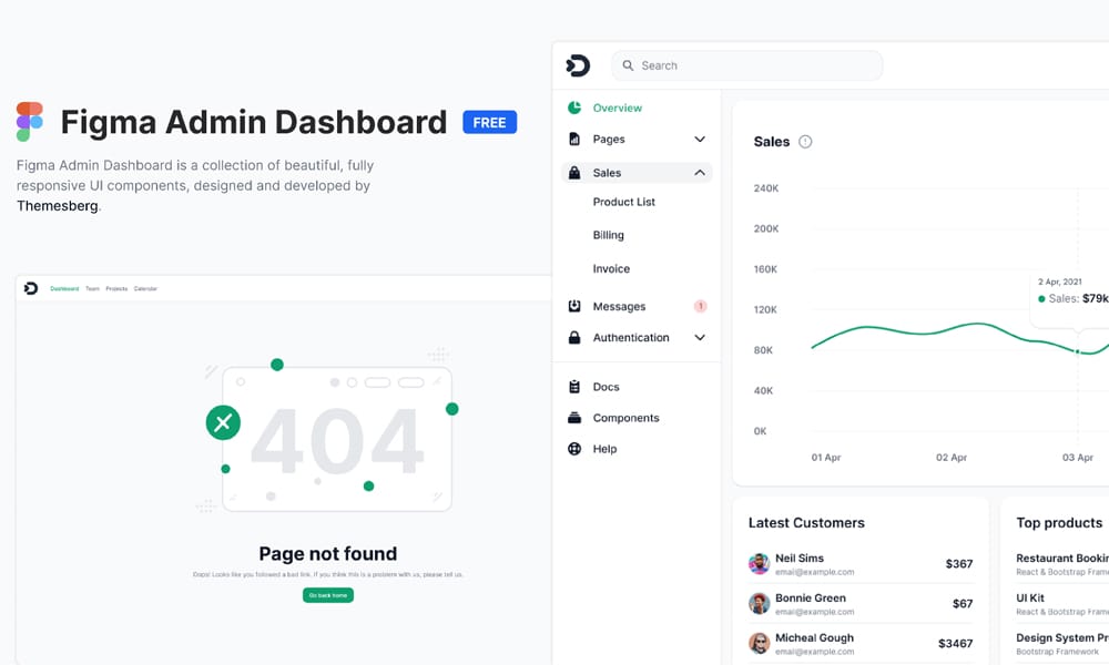 Figma Admin Dashboard