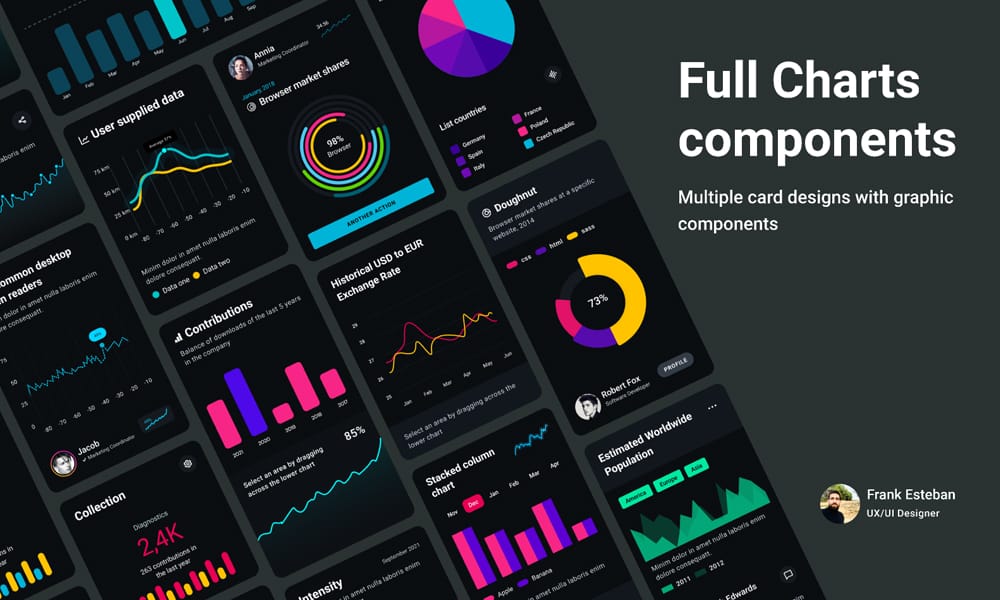 Full Charts Components