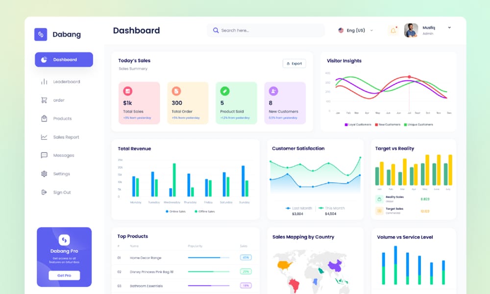 Sales Dashboard Design Template