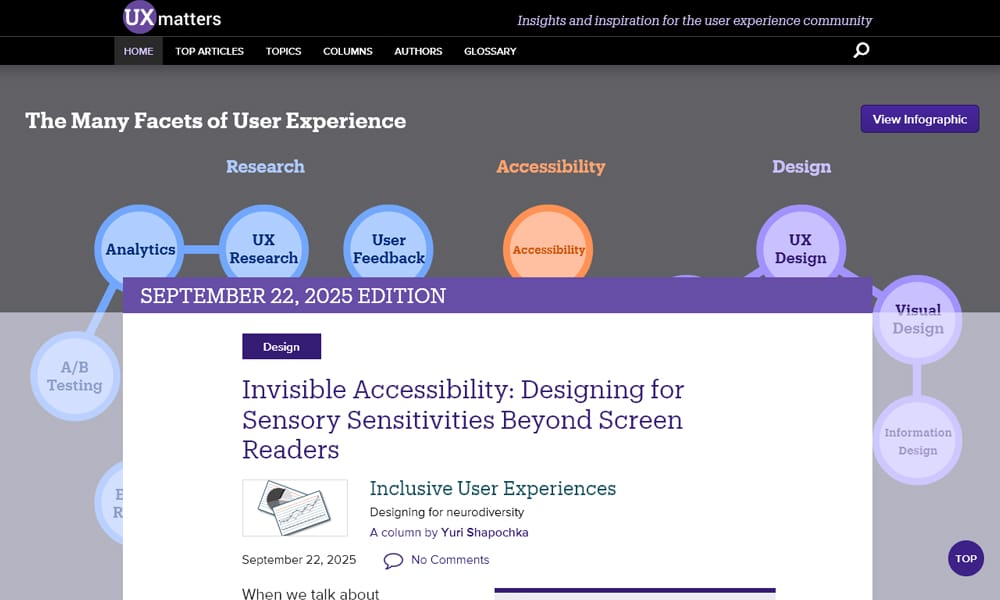 UX Matters blog screenshot with usability testing and accessibility resource articles