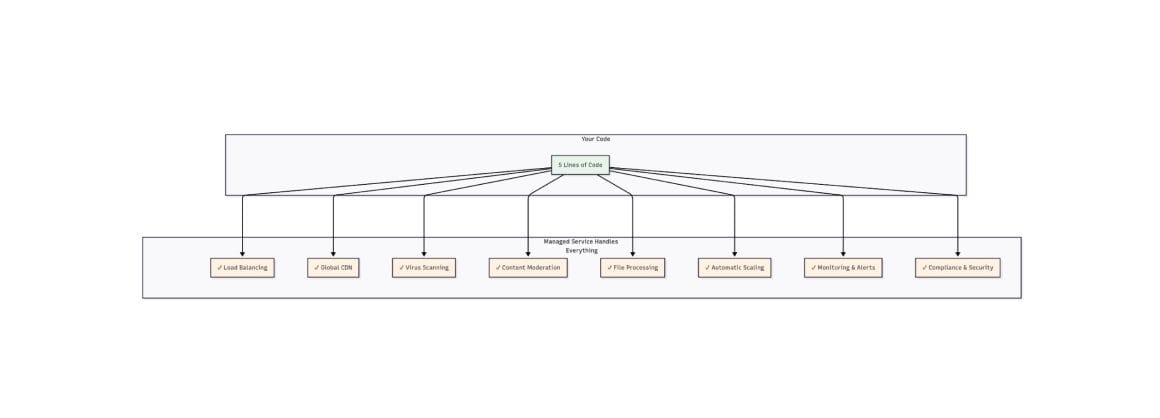 lines of code