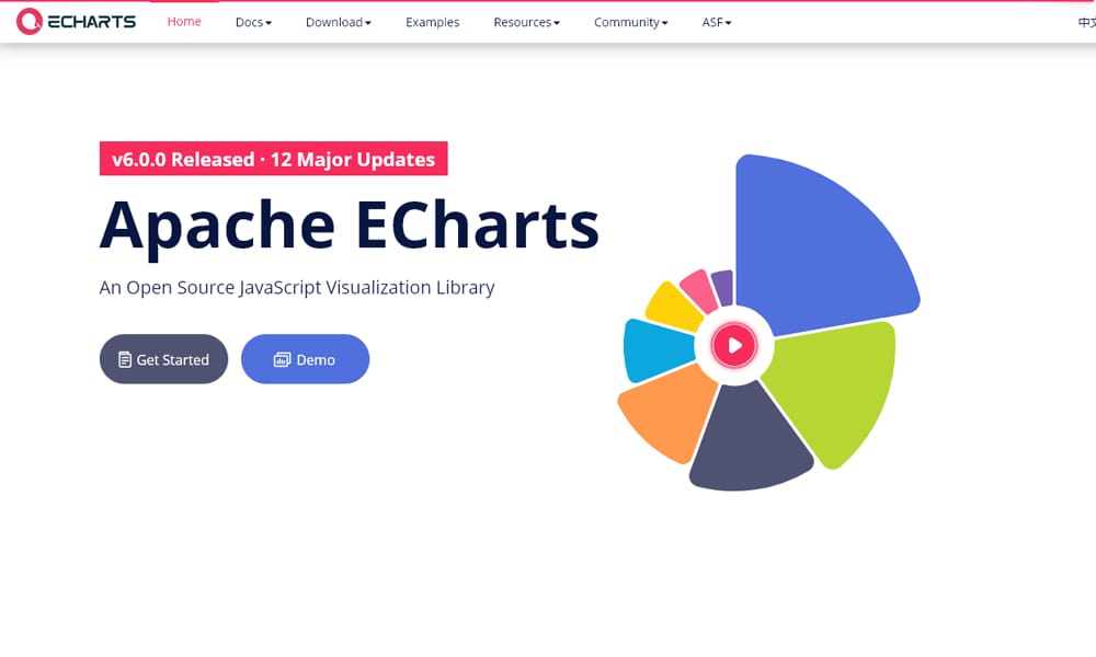 Apache ECharts interactive chart examples showing geographic map and tree chart
