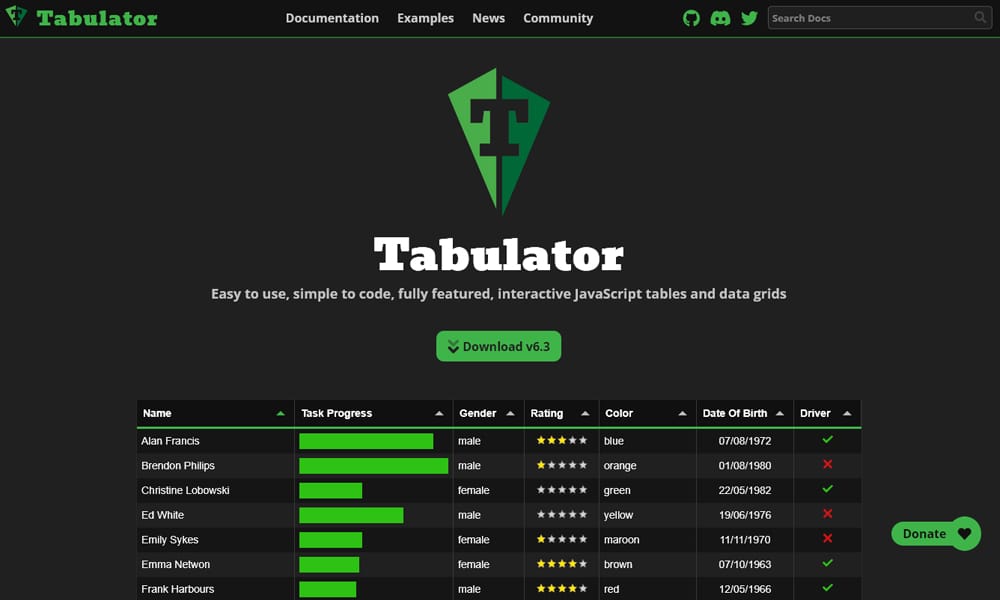 Tabulator interactive table library showing spreadsheet-like editing and data grid features